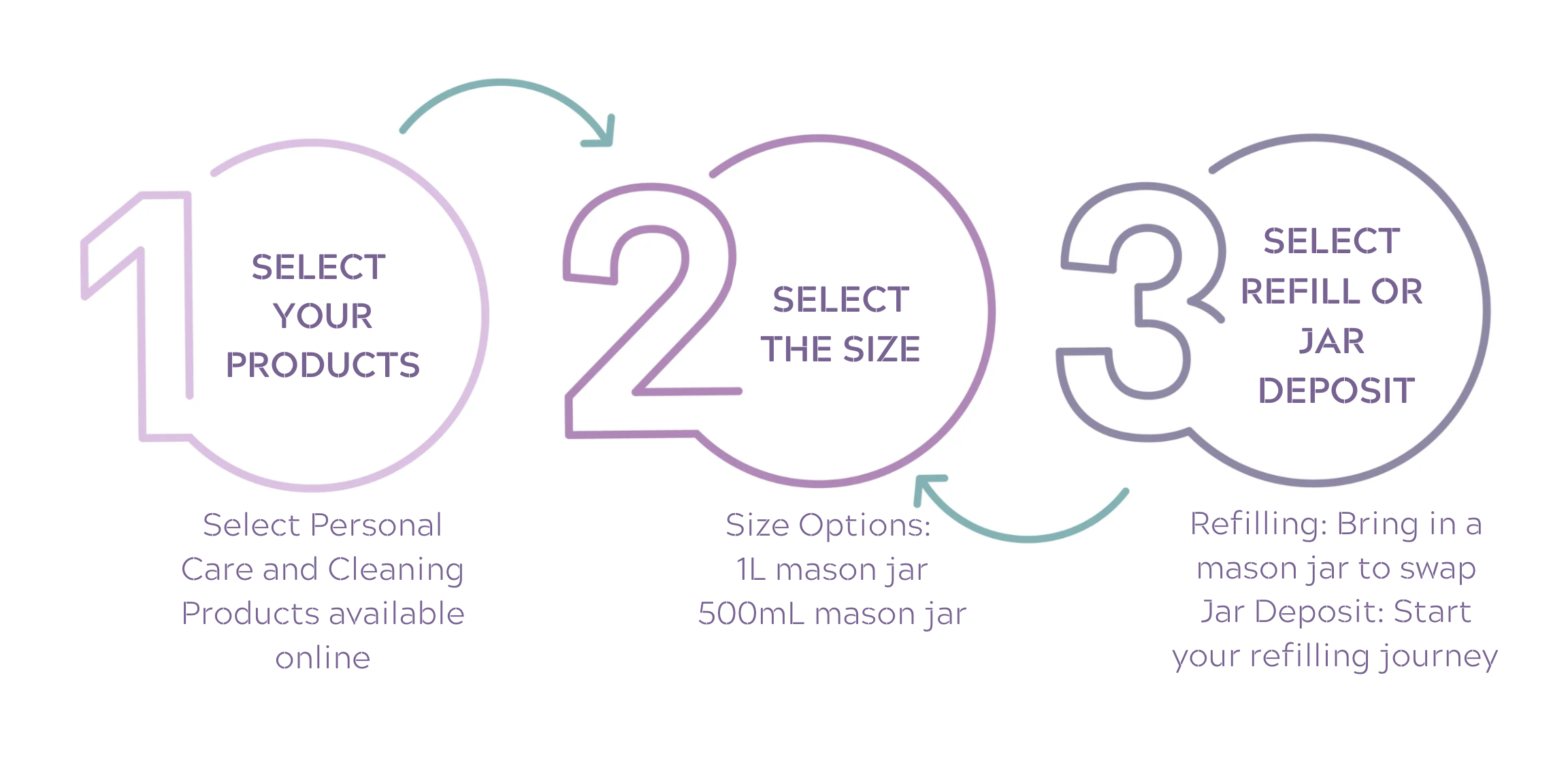 Refill Online The Keep Refillery